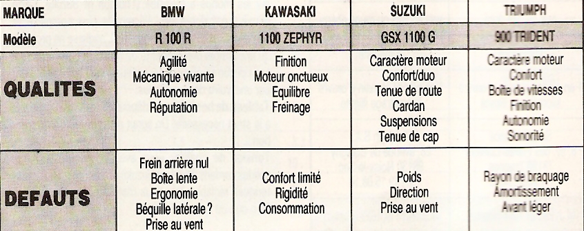 comparo