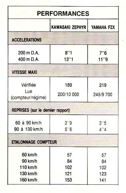 992-8perf